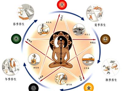 这些情况下，相信中医必死无疑！