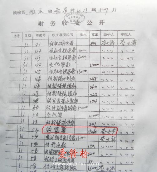 反映赣榆欢墩镇村官公款买蓝莓等高档水果